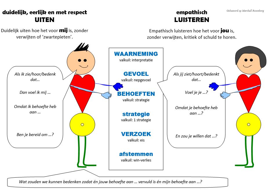 kenmerken verstikkende relatie