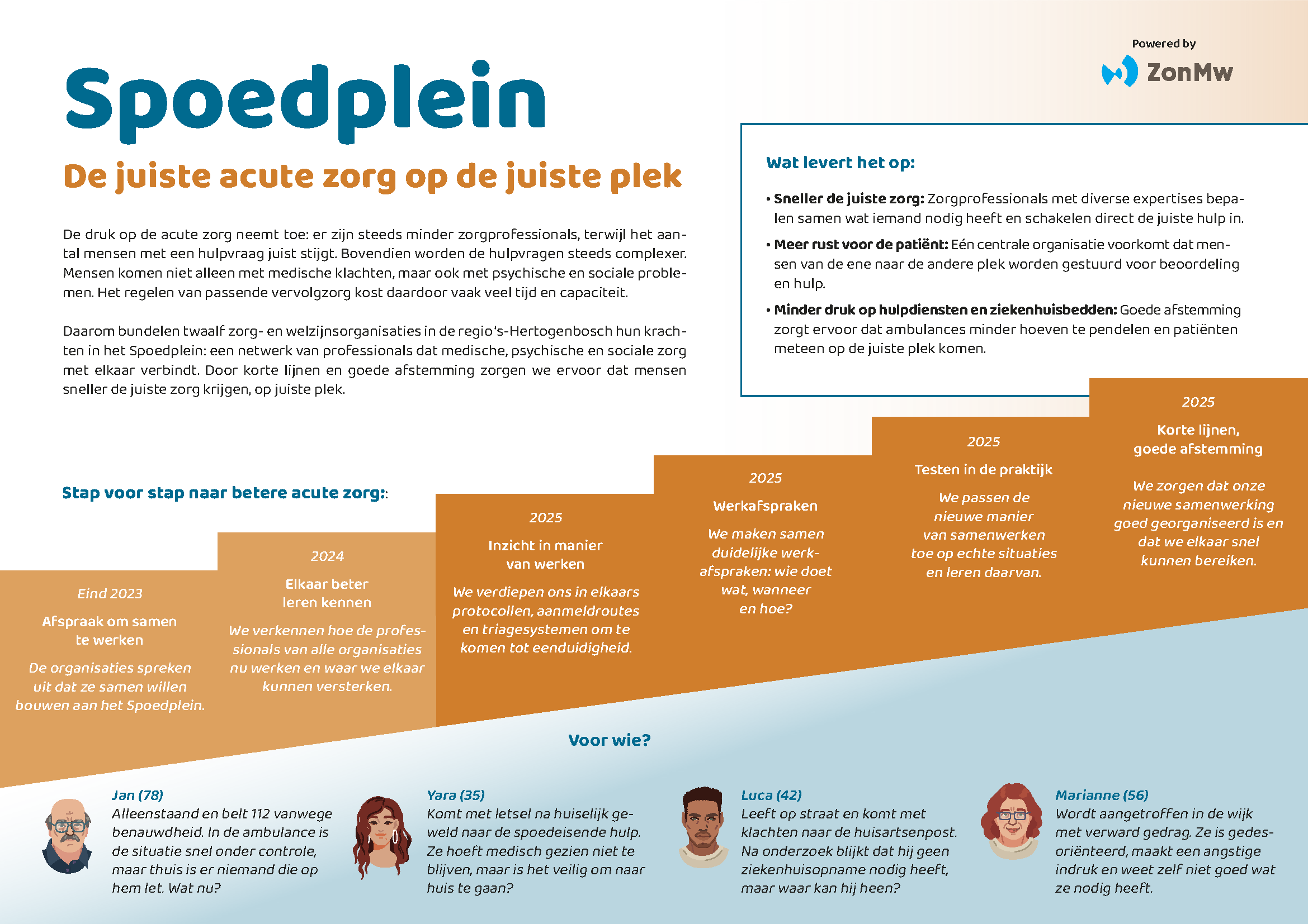 betrouwbare partner in zorgvervoer